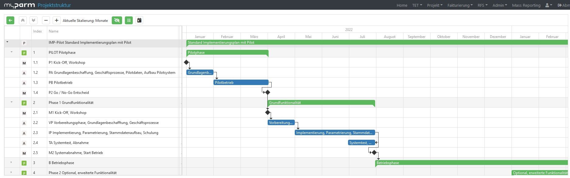 Plan de aplicación en myPARM con proyecto piloto