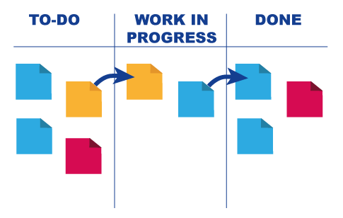 Kanban-Board