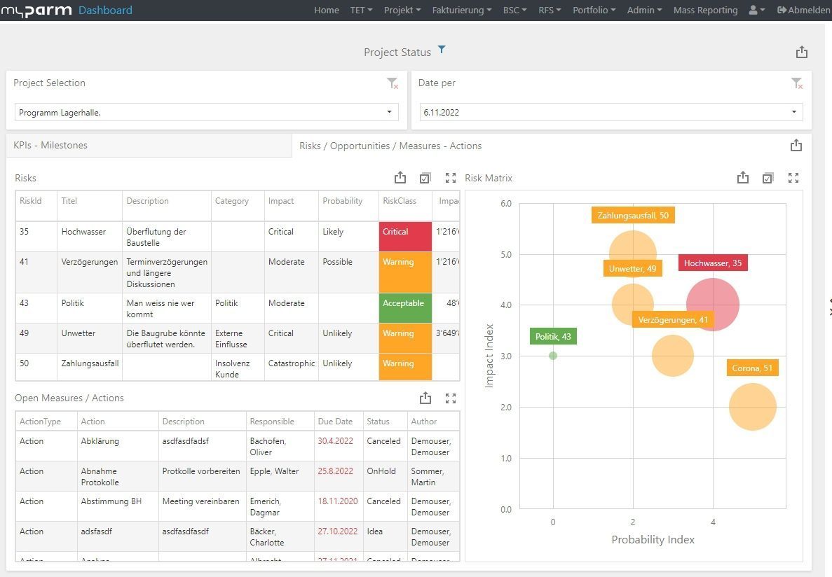 Risk management in myPARM