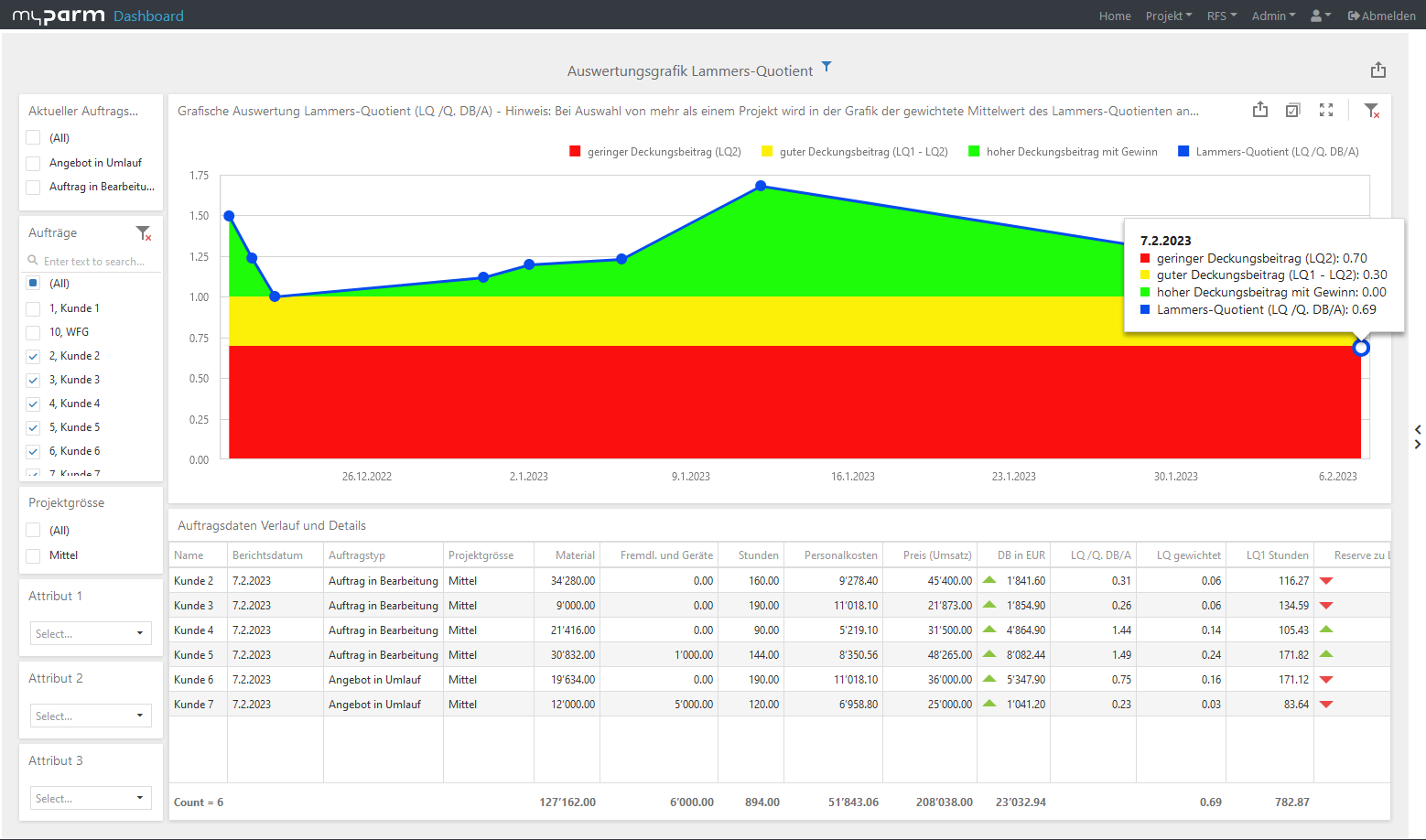 Tablero Kanban en myPARM