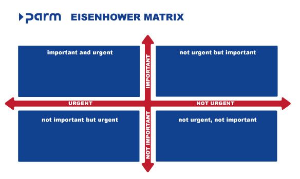 Cuadrantes de la matriz Eisenhower