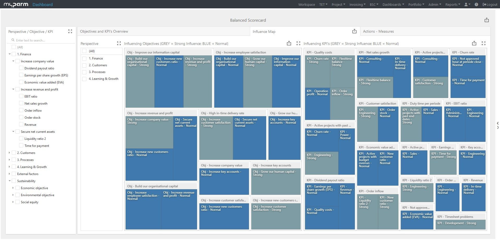 Influence map in myPARM CorporateNavigator