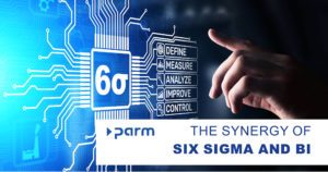 The synergy of Six Sigma and BI