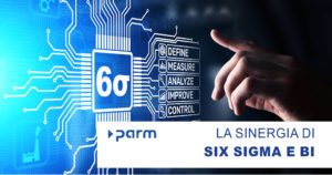 La sinergia di Six Sigma e BI