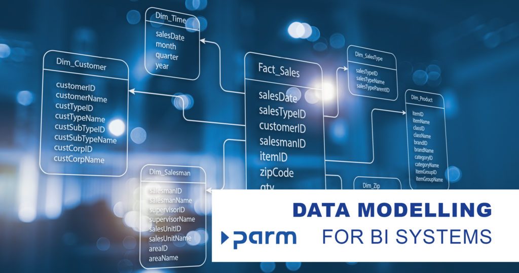 Post_Data_modelling Data modeling – an indispensable basis for precise data analysis