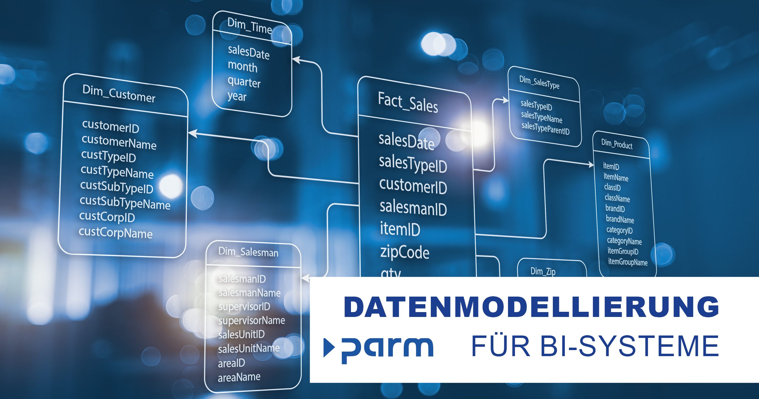 Datenmodellierung – unverzichtbare Grundlage für präzise Datenanalysen